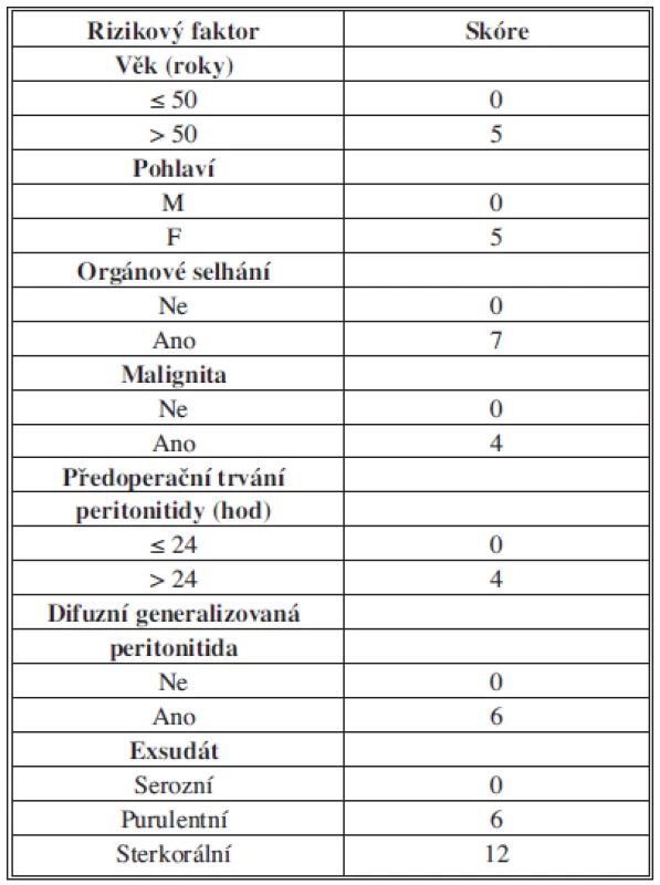 Kritéria Mannheim peritonitis indexu
Tab. 1: Mannheim peritonitis index criterions