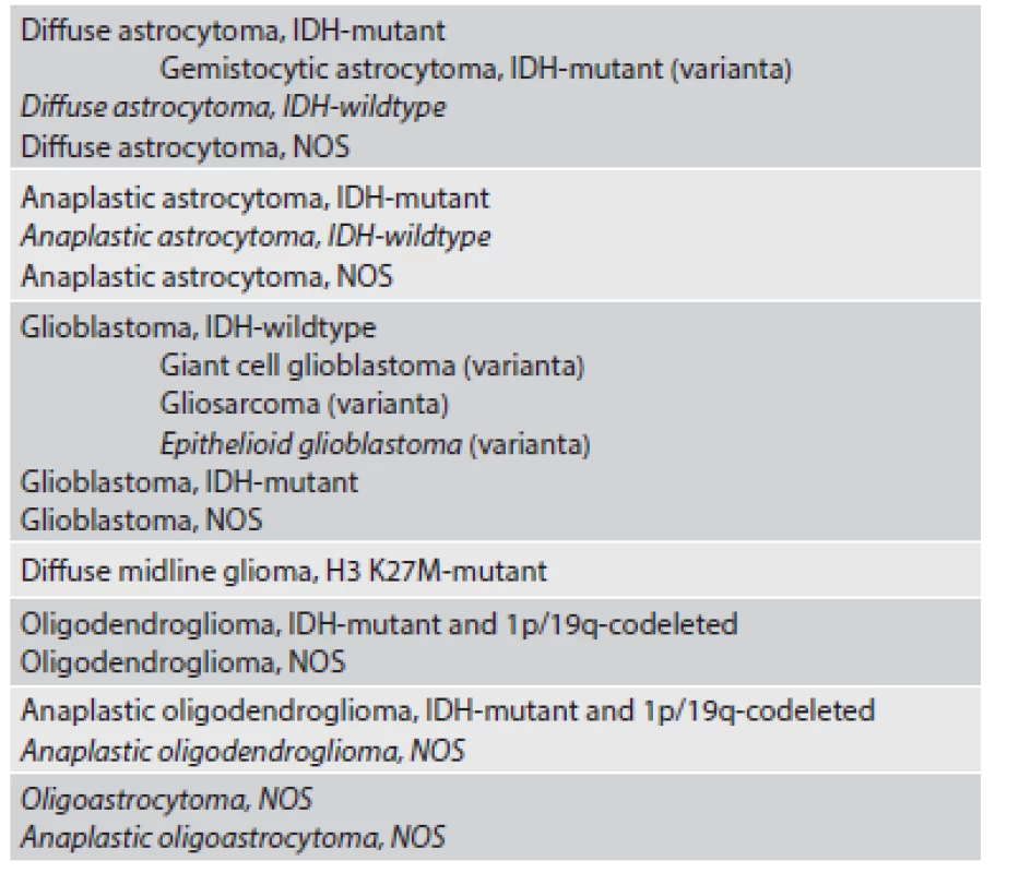 WHO 2016 klasifikácia difúzne infiltrujúcich gliových nádorov (1).