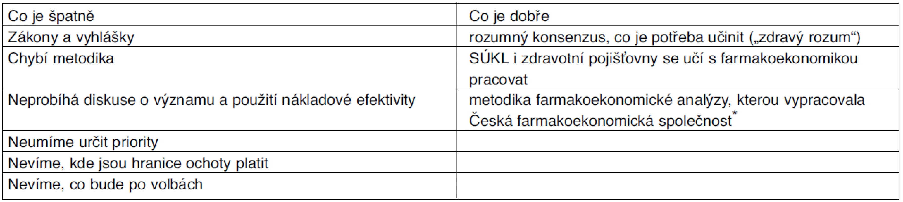 Hodnocení reformy tvorby cen a úhrad léčiv v ČR po 17 měsících od zavedení z hlediska využití farmakoekonomiky