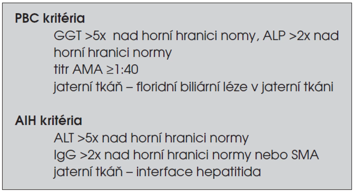 Diagnostická kritéria překryvného syndromu AIH/PBC. (AIH – autoimunitní hepatitida, PBC – primární biliární cirhóza)