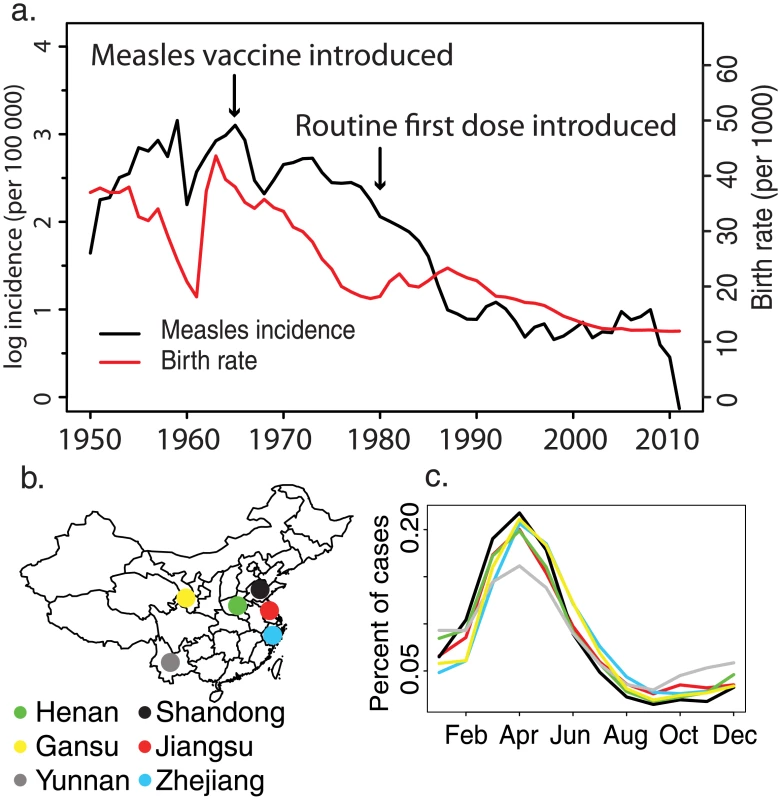 National measles incidence in China.