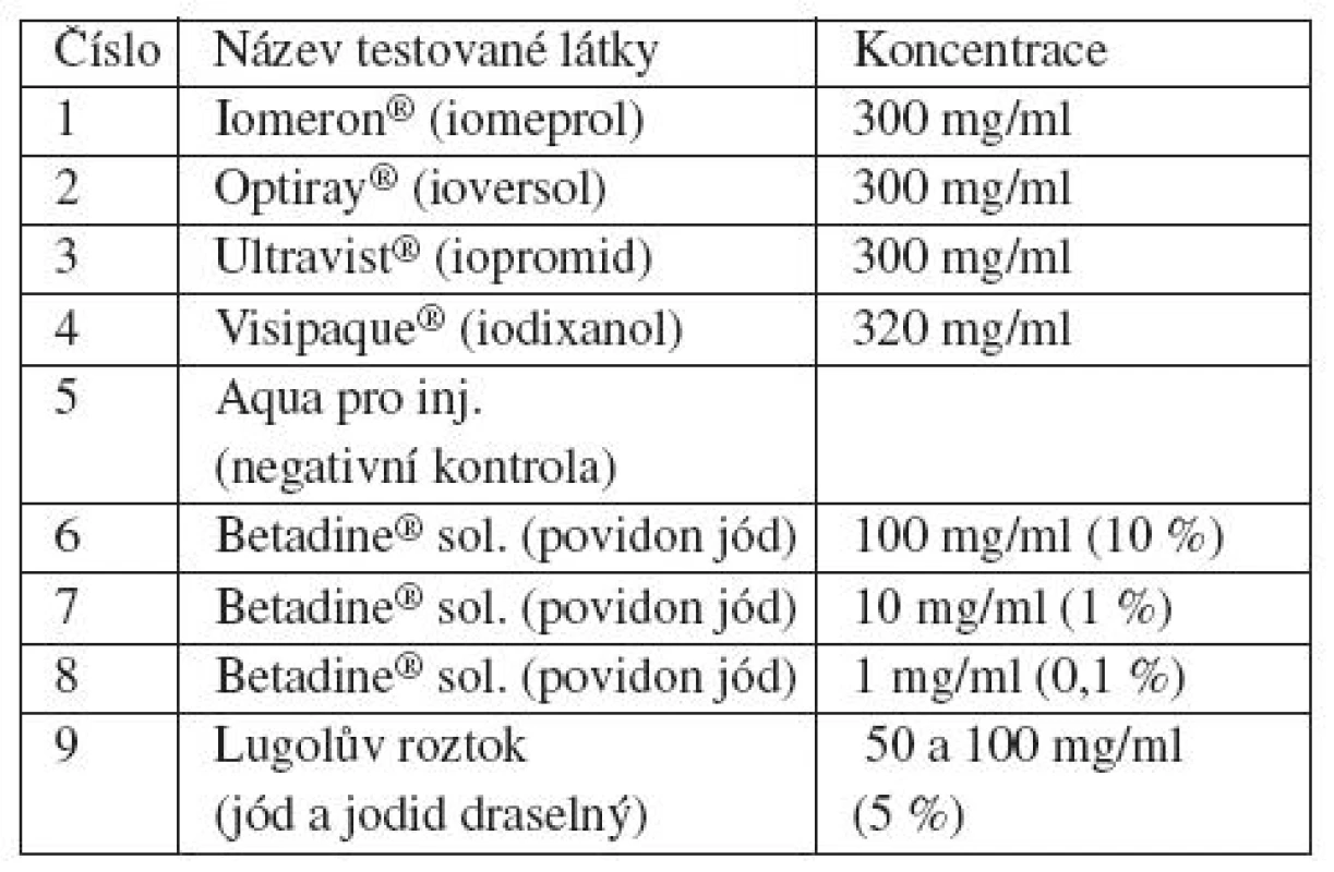 Přehled testovaných látek v epikutánních testech pacientky