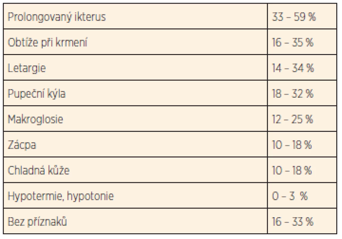 Klinické příznaky kongenitální hypotyreózy (podle [7]).