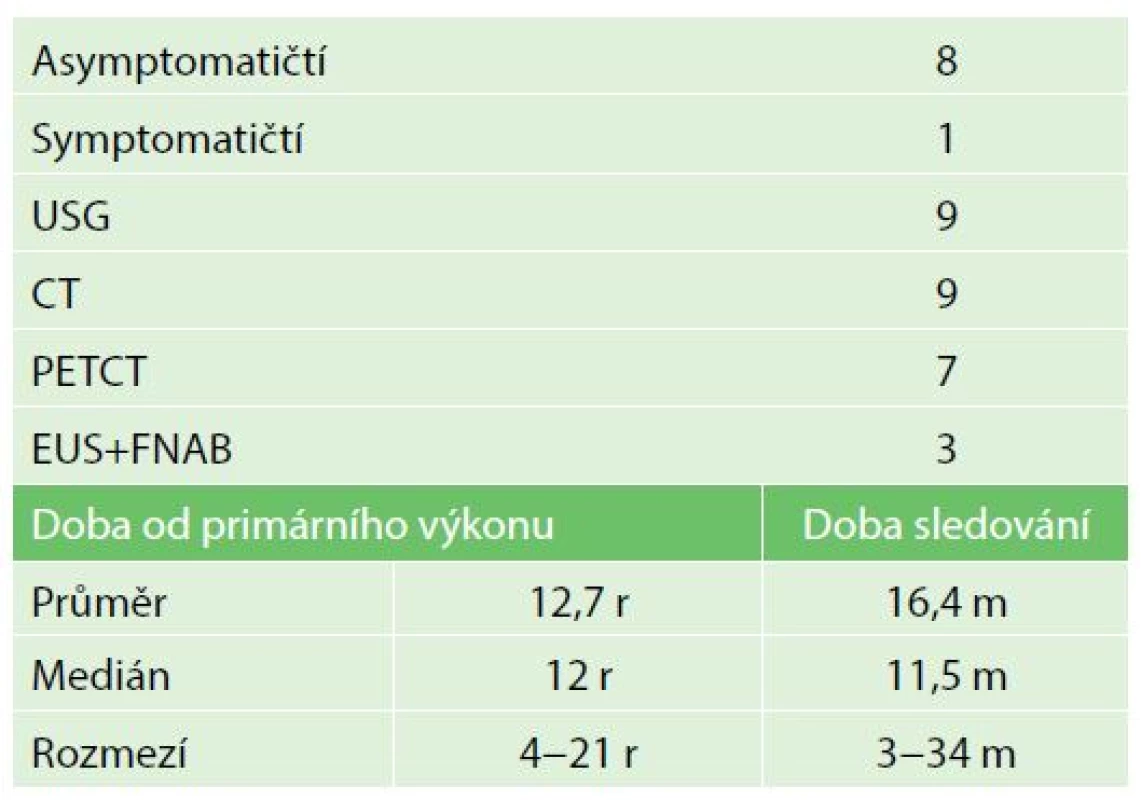 Symptomatologie a diagnostické postupy, n=9
Tab. 2: Symptoms and diagnostics, n=9