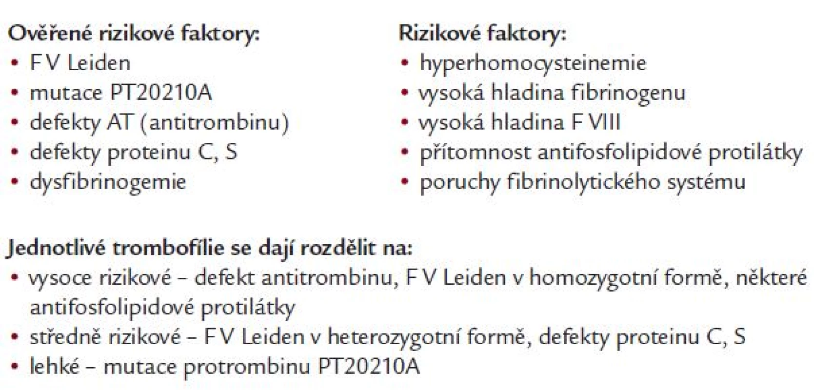 Přehled vrozených a získaných poruch vedoucích k trombotické diatéza mimo nádorové onemocnění (Gerock, 2000, Crowther, 2003).