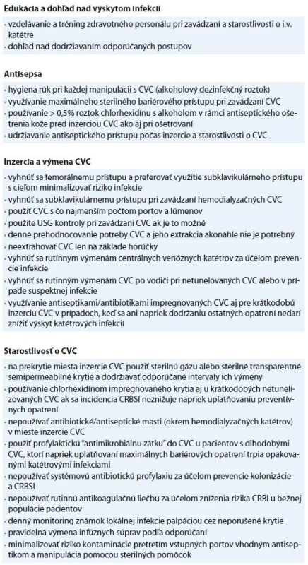 Výber z Odporučení pre prevenciu intravaskulárnych katétrových infekcií podľa CDC/HICPAC 2011[4].