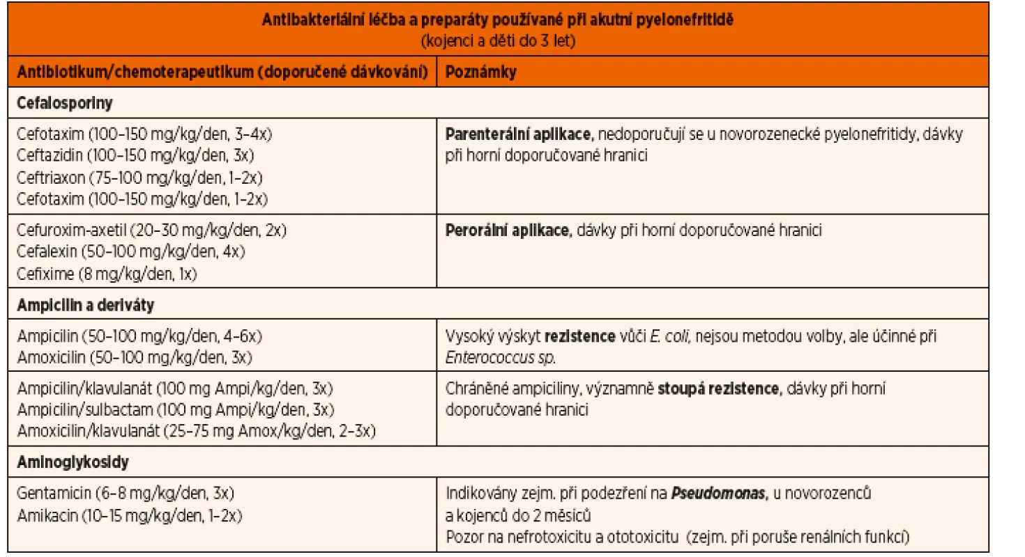 Antibakteriální léčba akutní pyelonefritidy.