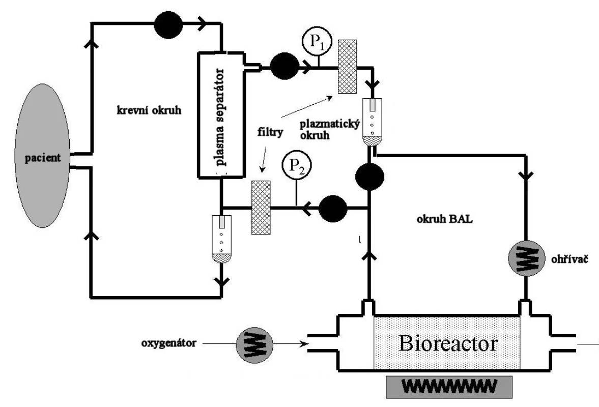 Schéma zapojení systému BAL.
Fig. 1. The BAL system integration scheme.