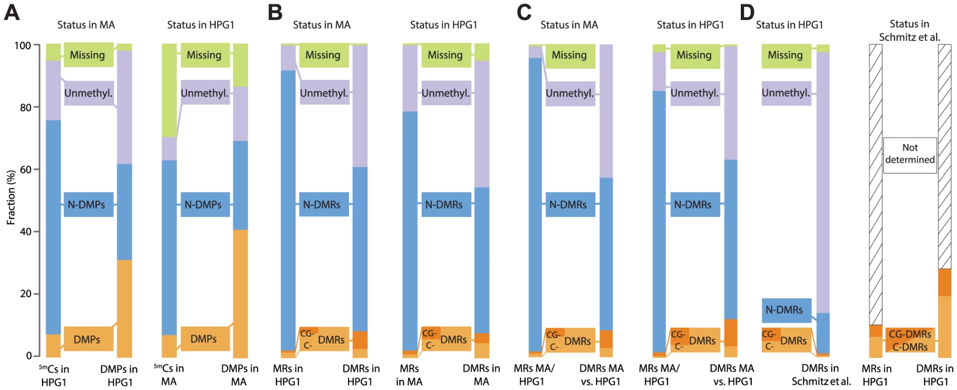 Overlapping epigenetic variation in independent populations.