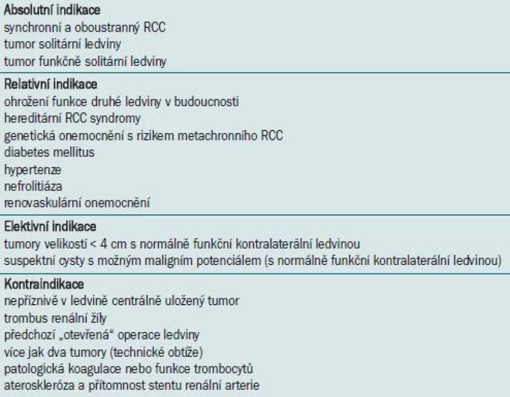 Indikace a kontraindikace resekce ledviny [4].