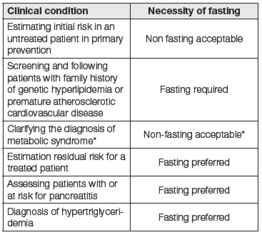 The necessity of fasting for lipid measurement depending on clinical condition [15]