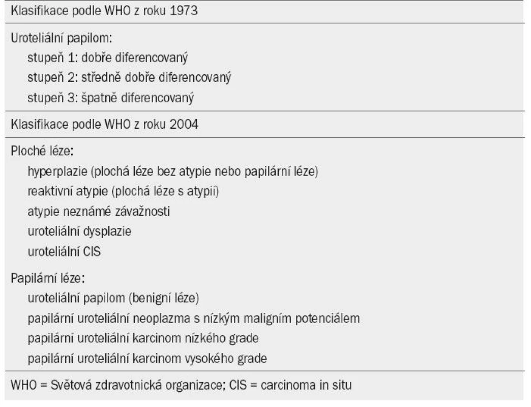Grade karcinomu podle Světové zdravotnické organizace (World Health Organisation) z roku 1973 a 2004.