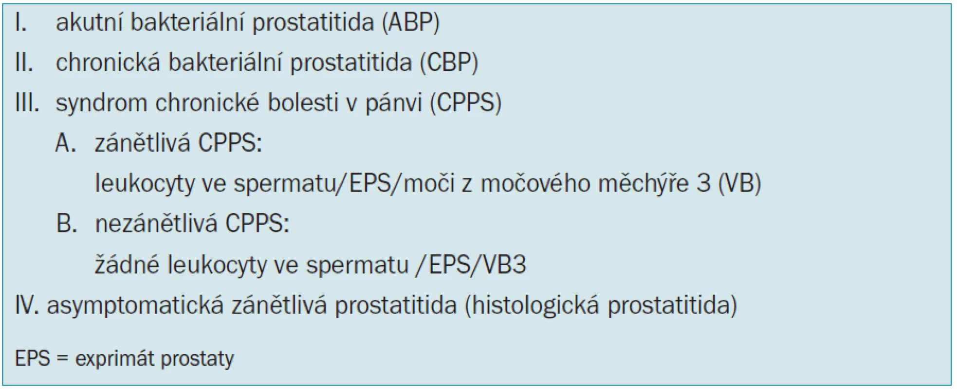 Klasifikace prostatitidy dle NIDDK/NIH [4].