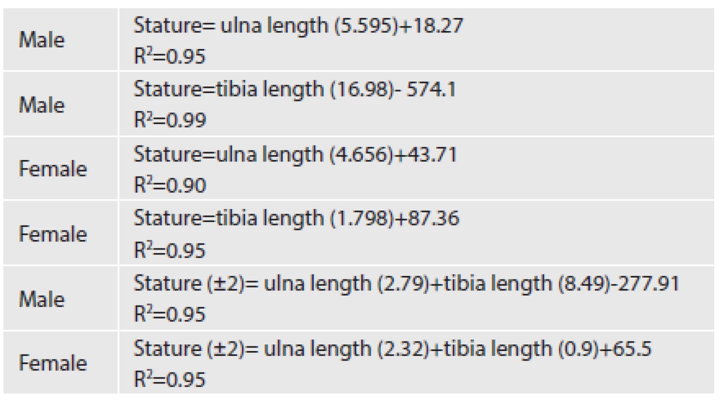 The uni- and bi-variable formulae showing the relationship between the stature and length of the long bones (ulna and tibia); all measurements are in centimeters.