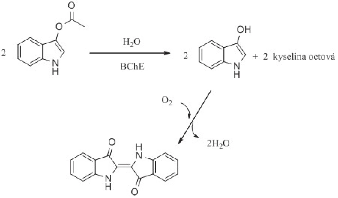 Stanovení aktivity cholinesteras za využití indoxylacetátu jako fluorogenního a chromogenního substrátu. Reakční schéma je upraveno z citovaných prací &lt;sup&gt;61, 62)&lt;/sup&gt;.