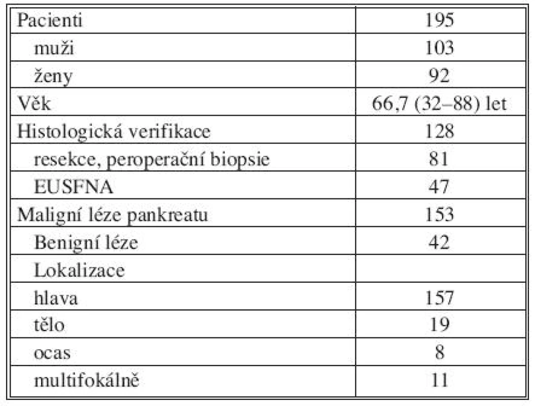 Charakteristika pacientů
Tab. 1. Characteristics of patients