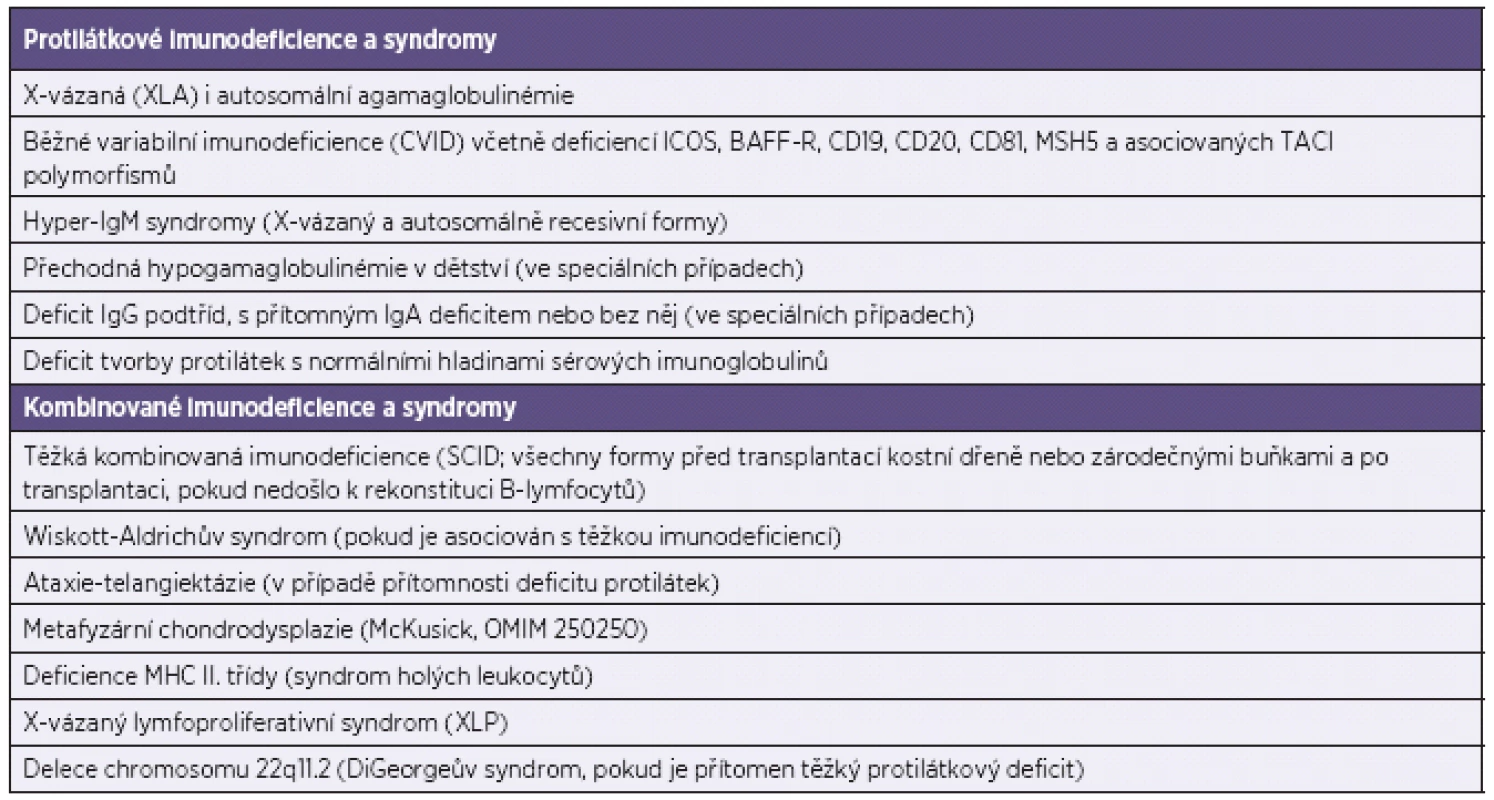 Vrozené imunodeficience s indikovanou substituční IVIG nebo SCIG terapií
Table 2. Primary immune deficiency disorders as indications for IVIG or SCIG replacement therapy