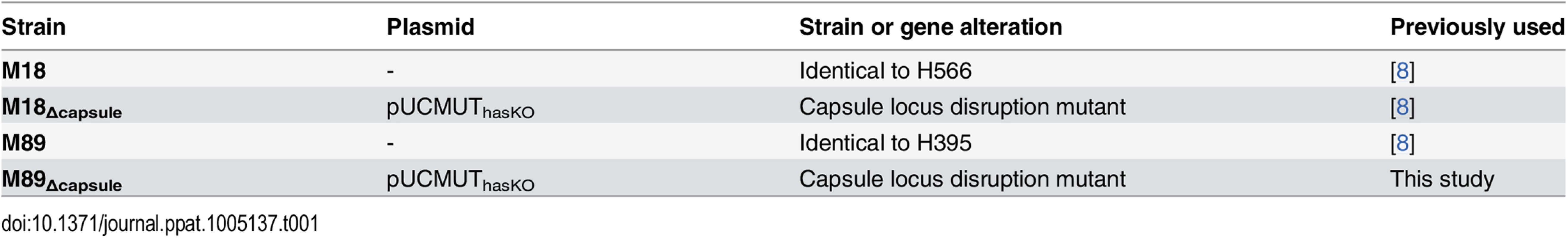 Bacterial strains used in this study.