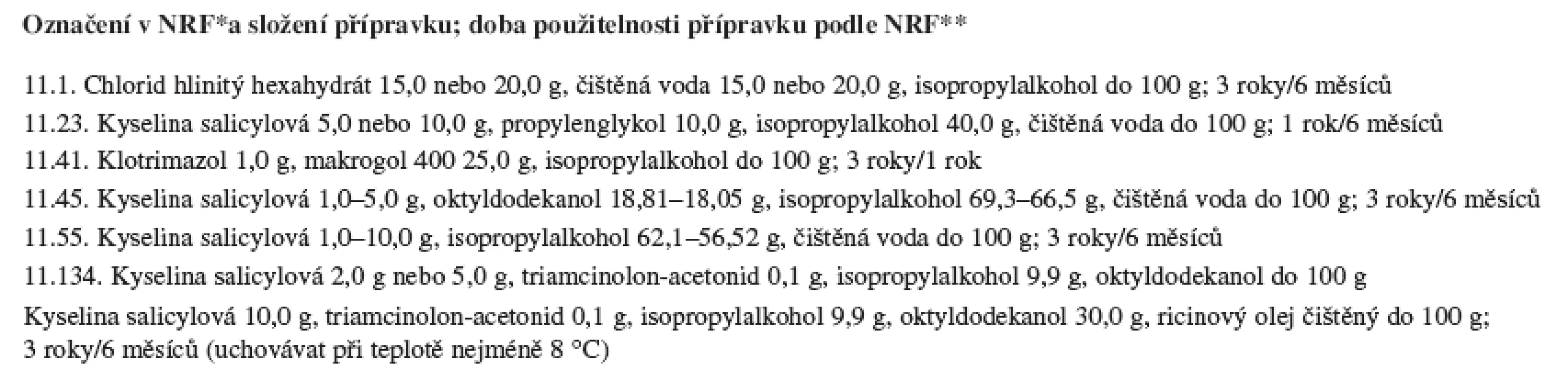Přípravky NRF k vnější aplikaci obsahující isopropylalkohol