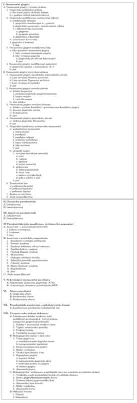 Klasifikace chorob parodontu (Armitage 1999.)
