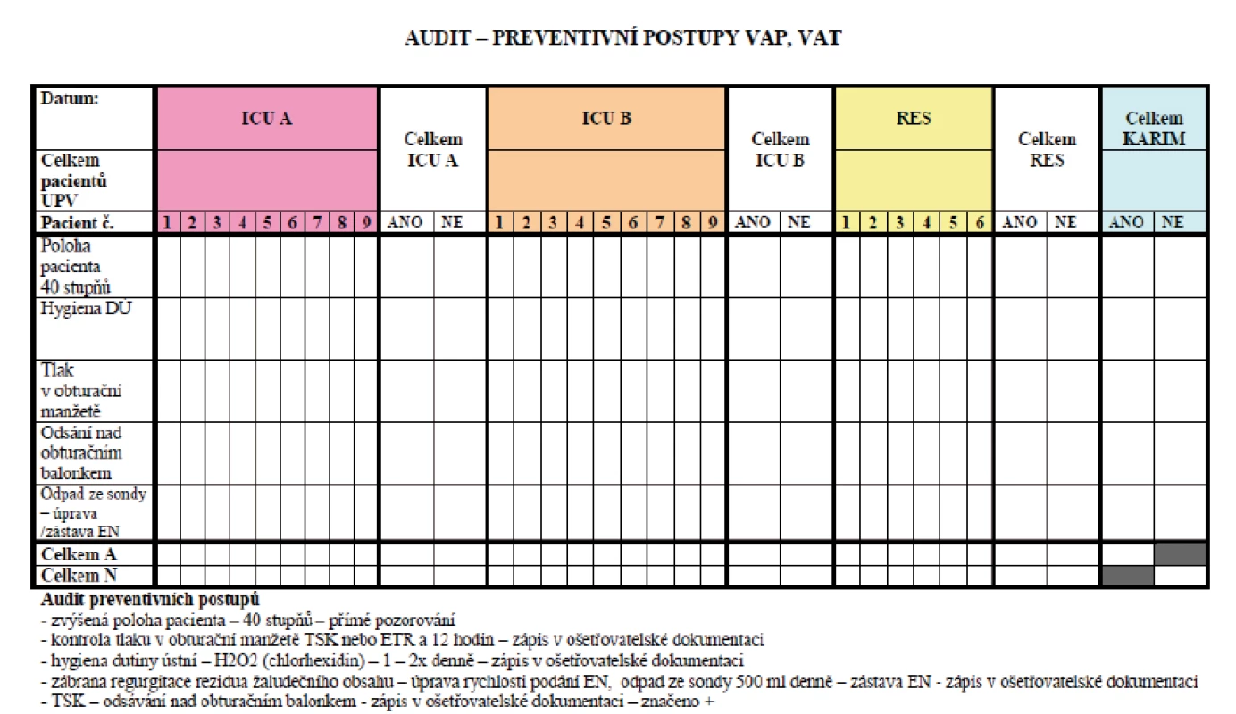 Formulář používaný k auditu dodržování zavedených preventivních opatření proti vzniku VAP na KARIM ÚVN
