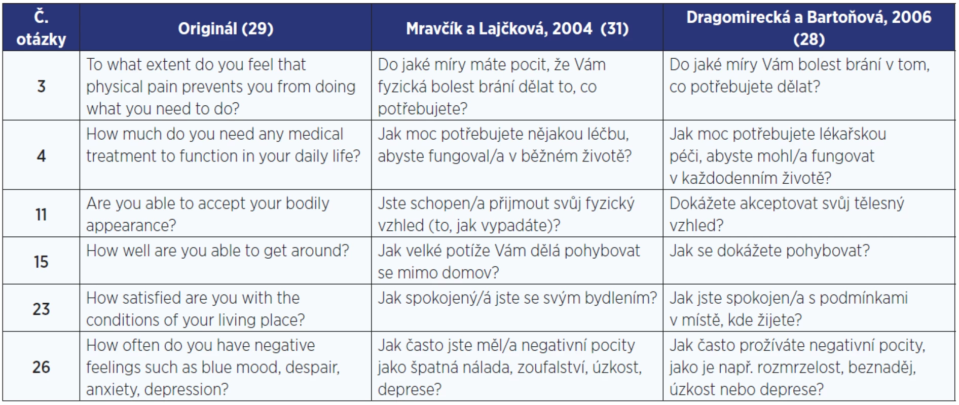 Ukázka porovnání dvou českých překladů nástroje WHOQOL-BREF (28, 31)