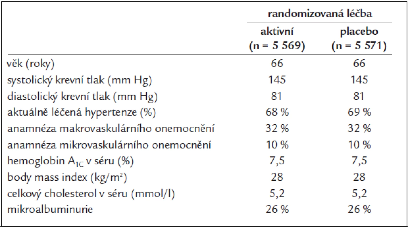 Vstupní charakteristiky randomizovaných pacientů.