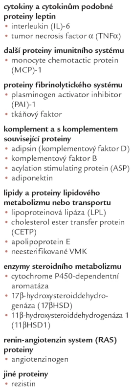 Příklady adipocyty secernovaných proteinů s endokrinními funkcemi; upraveno podle [40].