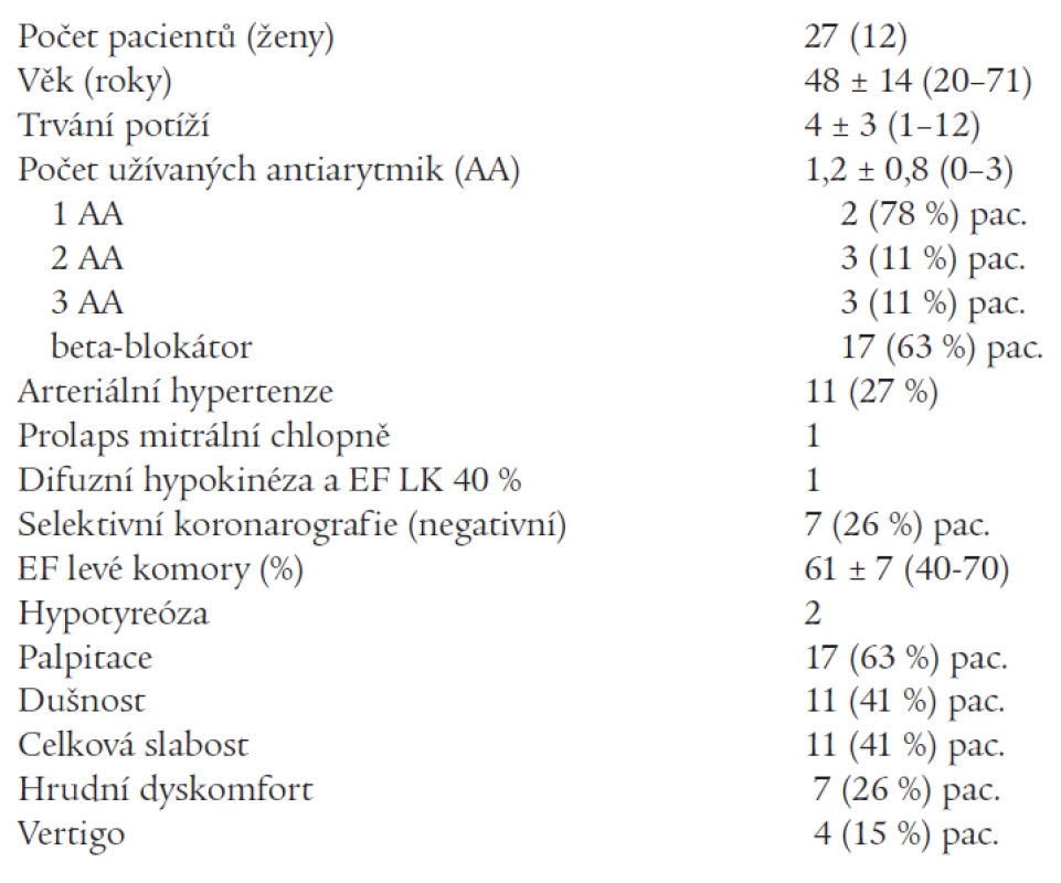 Klinické charakteristiky souboru pacientů.