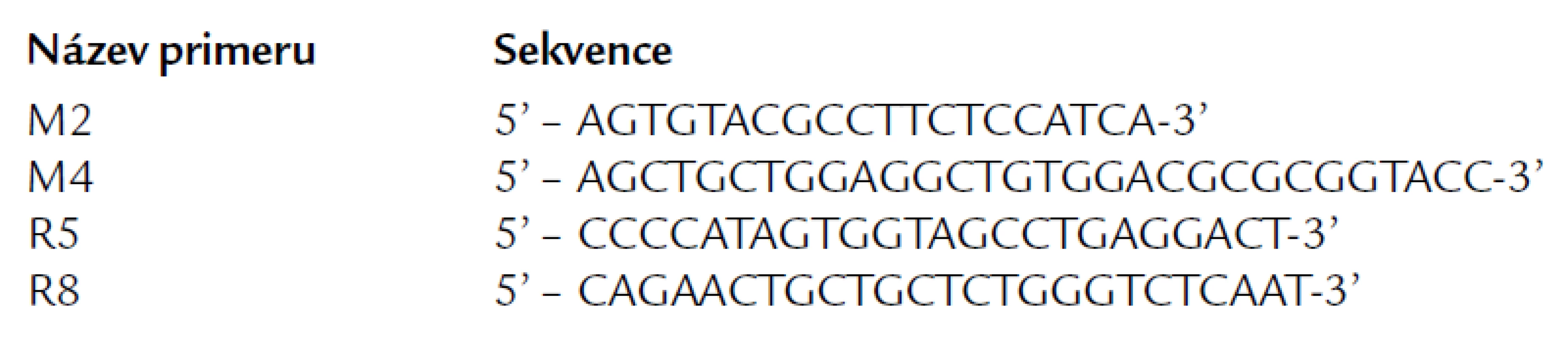 Sekvence primerů používaných v ÚHKT pro záchyt PML/RARa i detekci minimálního reziduálního onemocnění. Jsou velmi podobné (nikoli identické) s primery publikovanými Biondim et al [27], jsou i stejně označeny. M2 a M4 jsou přední primery, R5 a R8 reverzní. Místa jejich hybridizace s cDNA jsou znázorněna na obr. 7. Pro záchyt L a V transkriptů (se zlomy bcr1 a bcr2 v genu PML) užíváme dvojici primerů M2-R8, PCR produkt má 326 bp. Pro záchyt S transkriptů (se zlomem bcr3) požíváme primery M4‑R8, výsledný PCR produkt je 324 bp dlouhý.
