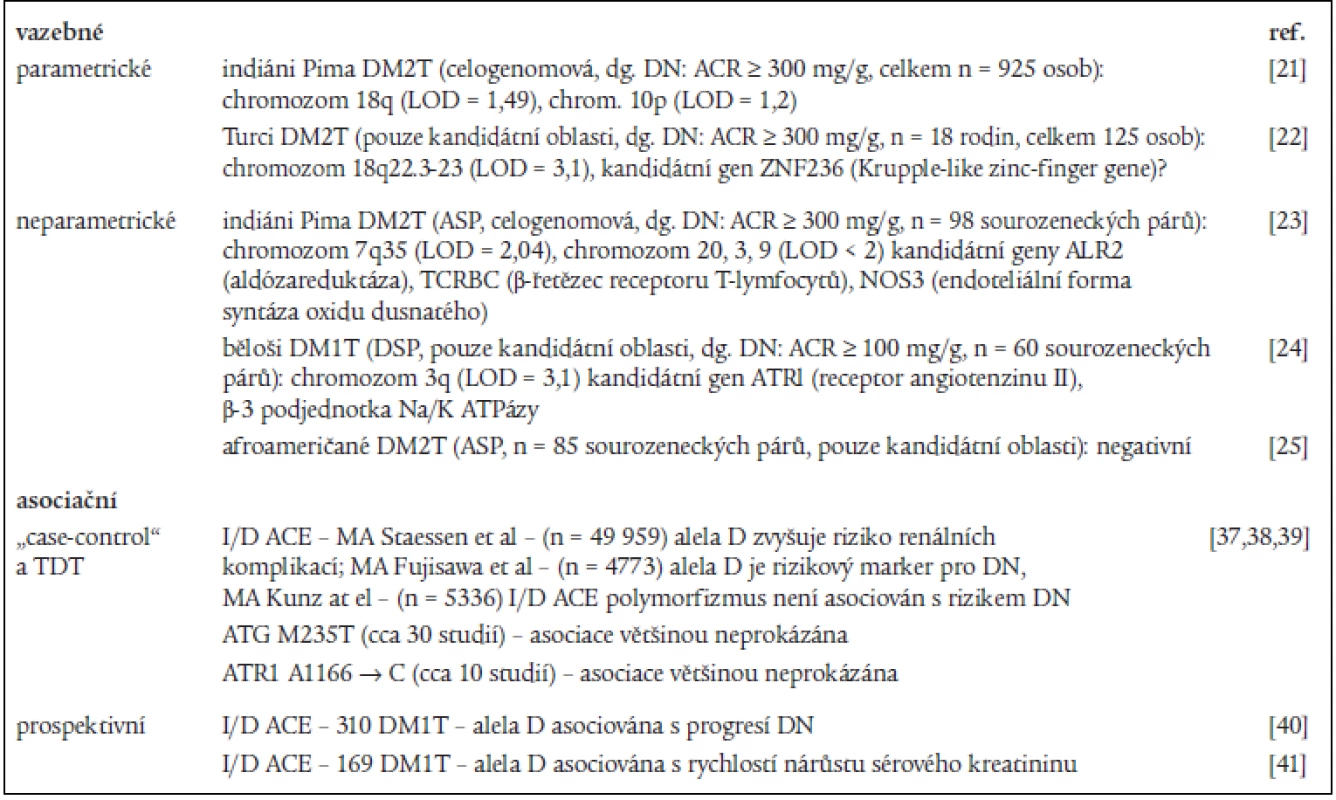 Genetické studie diabetické nefropatie (DN) u diabetu 1. a 2. typu.