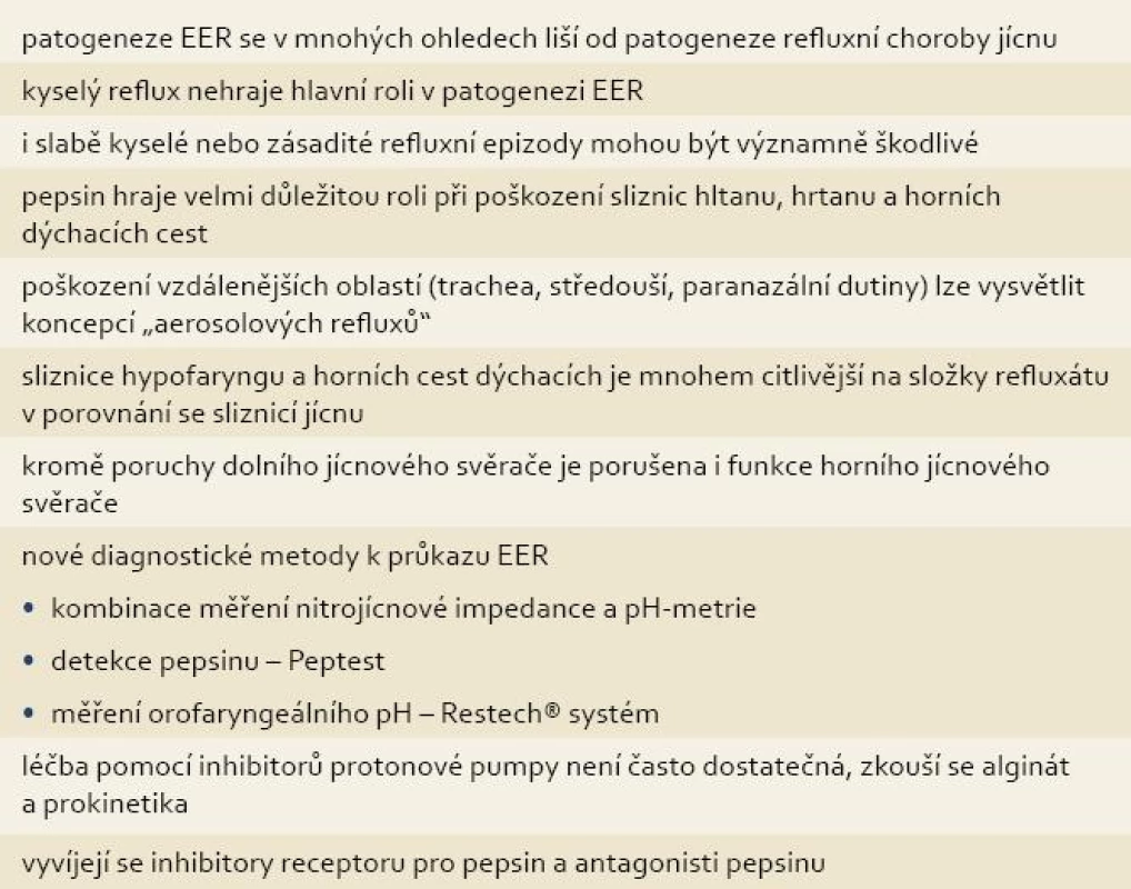 Nové poznatky o extraezofageálním refluxu (EER).
Tab. 1. New knowledge about extraesophageal reflux (EER).

