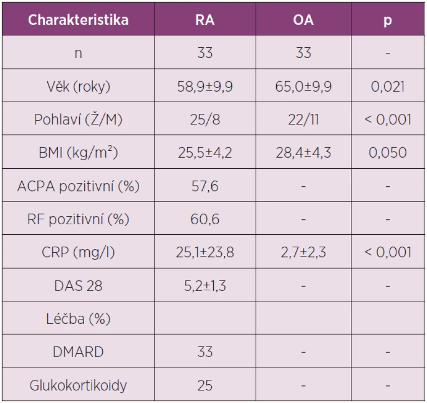 Charakteristika pacientů zařazených do studie analyzující koncentrace adipokinů vaspinu a omentinu v synoviální tekutině u RA a OA.