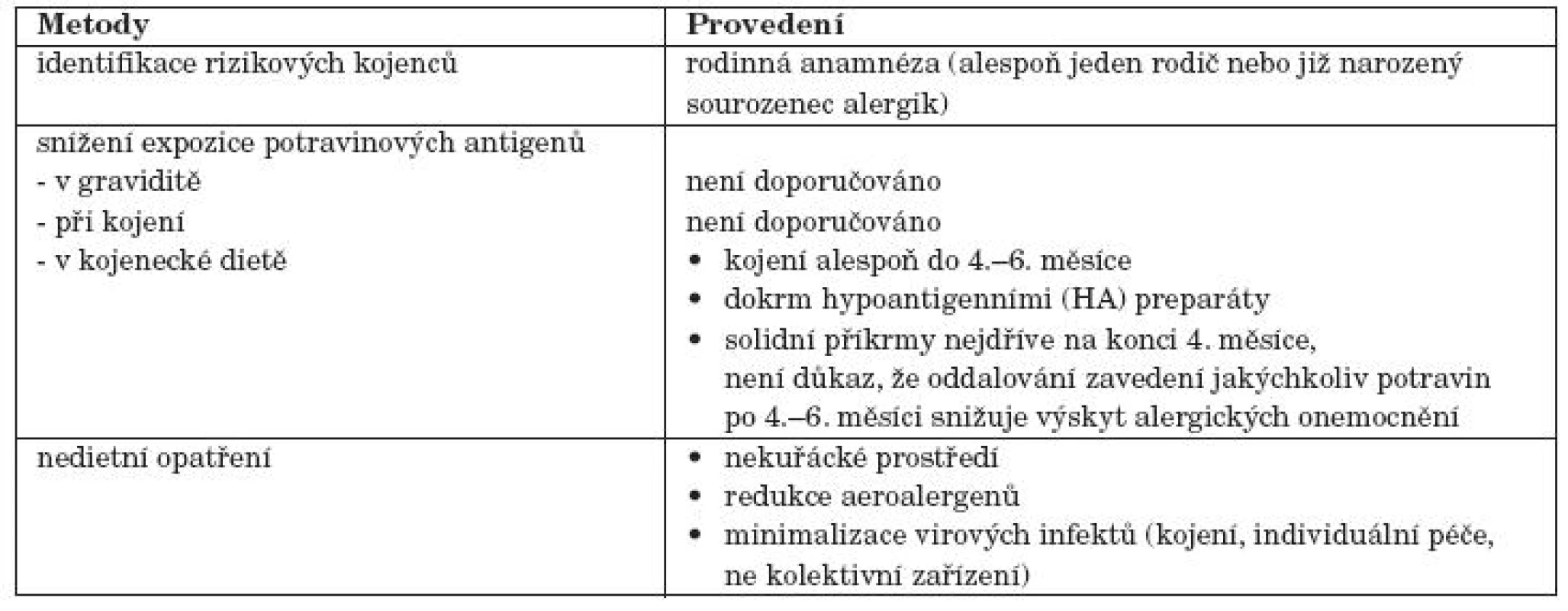 Preventivní opatření ke snížení rizika ABKM [2, 5].