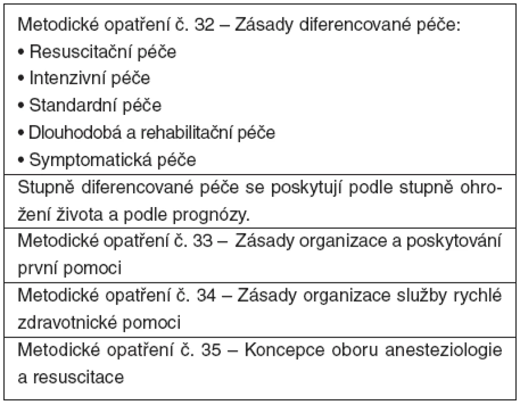 Metodická opatření Ministerstva zdravotnictví České
republiky (1974)