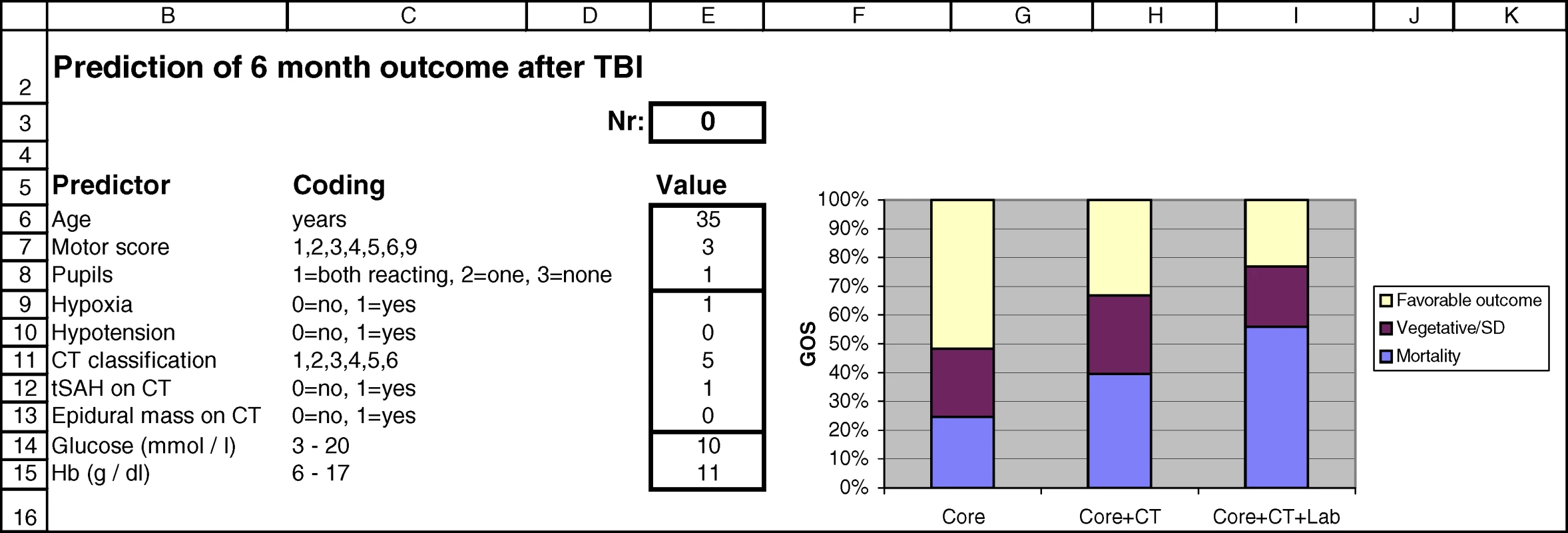 Screenshot of the Spreadsheet with Calculations of Probabilities for the Three Prediction Models