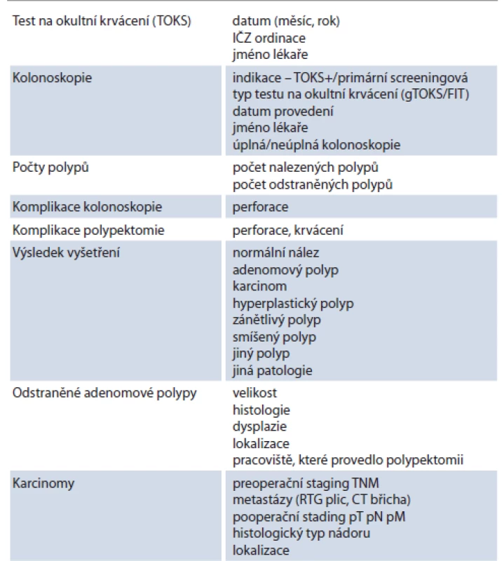 Struktura sbíraných údajů o screeningových a primárních screeningových kolonoskopiích.