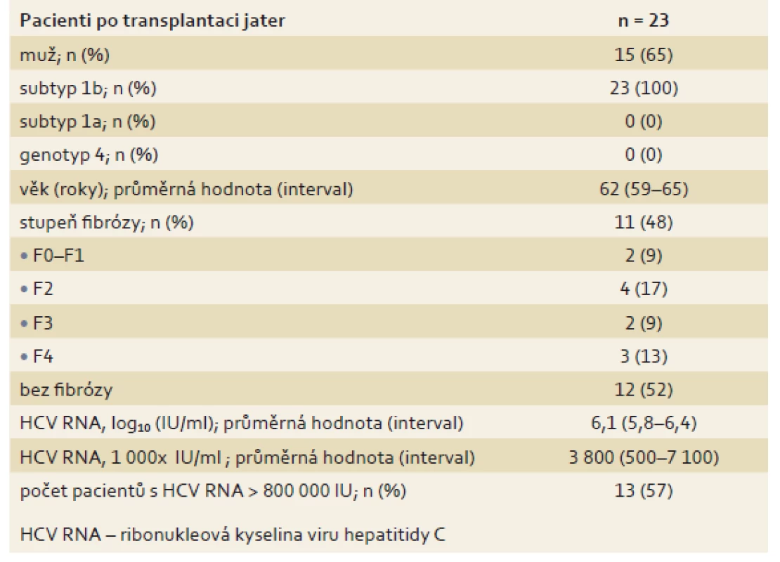 Základní parametry pacientů po transplantaci jater (n = 23).
Tab.7. Basic parameters of liver transplant patients (n = 23).