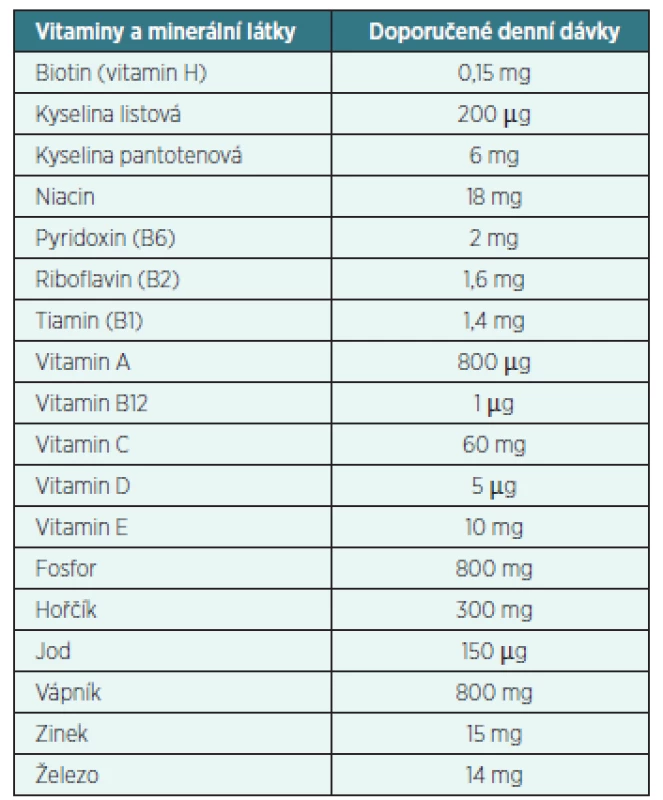 Vitaminy a minerální látky*