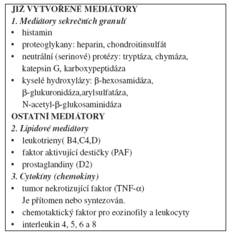 Mediátory mastocytů (MsC) (17)