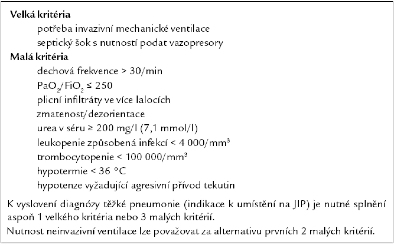 Kritéria těžké pneumonie podle ATS/IDSA [7].