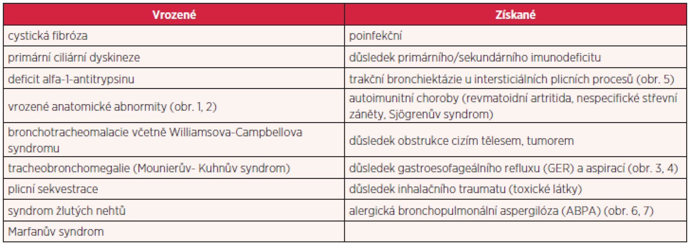Možné příčiny bronchiektázií u dospělých