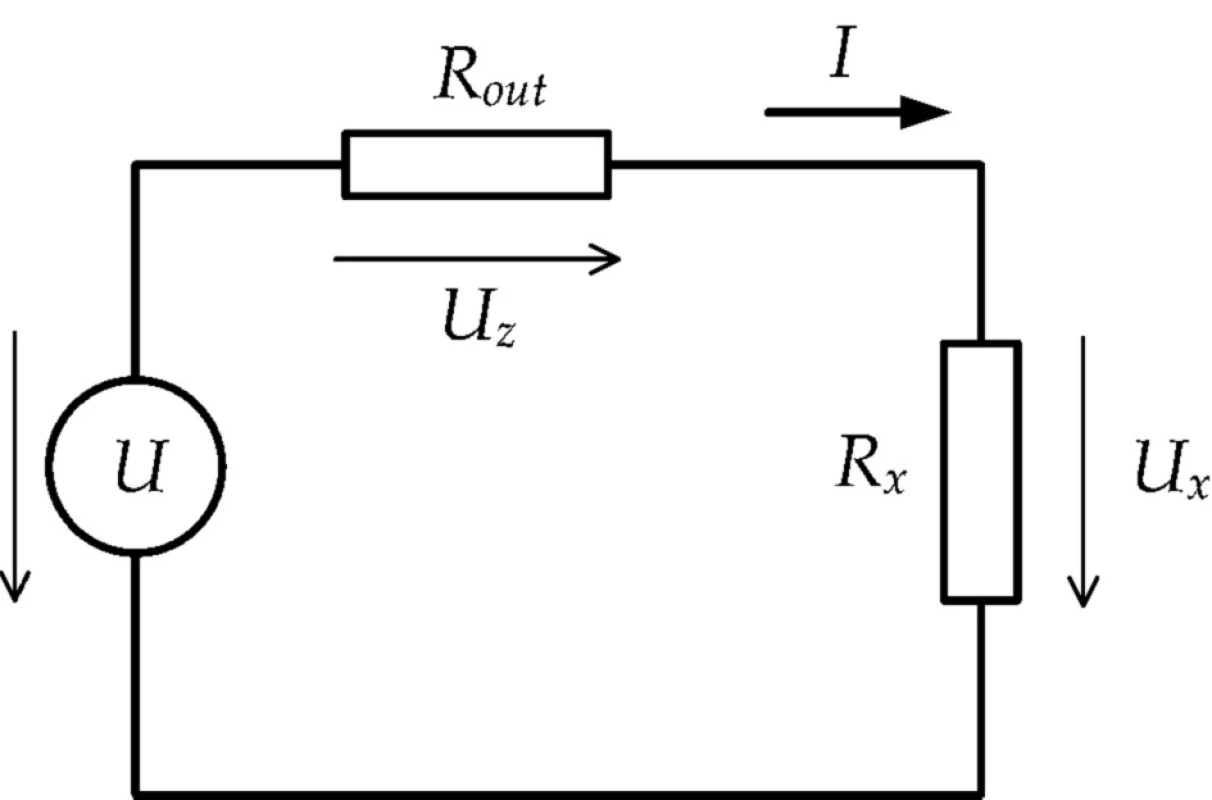 Elektrická analogie pneumatického náhradního obvodu ventilátoru se zátěží
U – zdroj napětí, U&lt;sub&gt;z&lt;/sub&gt; – úbytek napětí na výstupním či vnitřním odporu R&lt;sub&gt;out&lt;/sub&gt; zdroje proudu, U&lt;sub&gt;x&lt;/sub&gt; – úbytek napětí na zatěžovacím odporu R&lt;sub&gt;x&lt;/sub&gt;