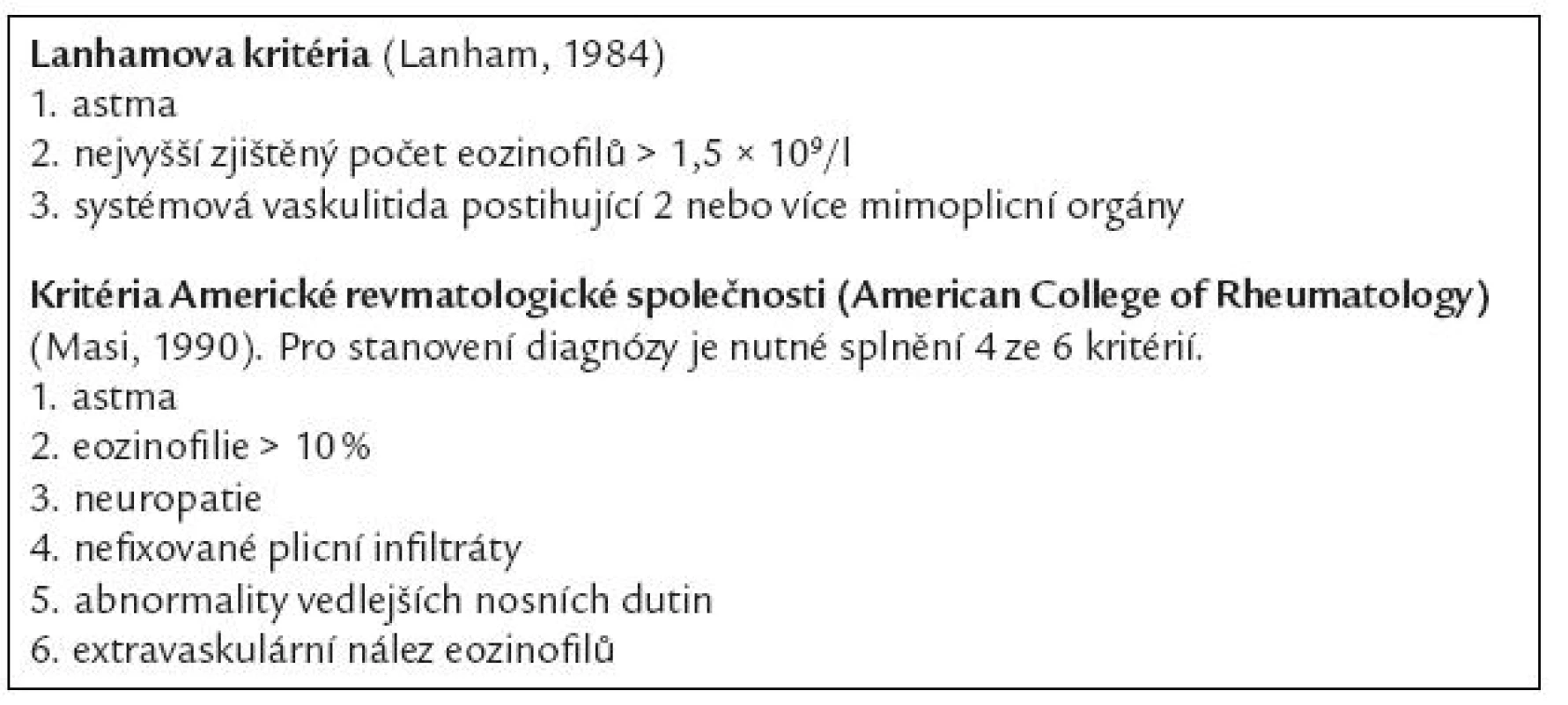Diagnostická kritéria Churg-Straussova syndromu. Podle [40].