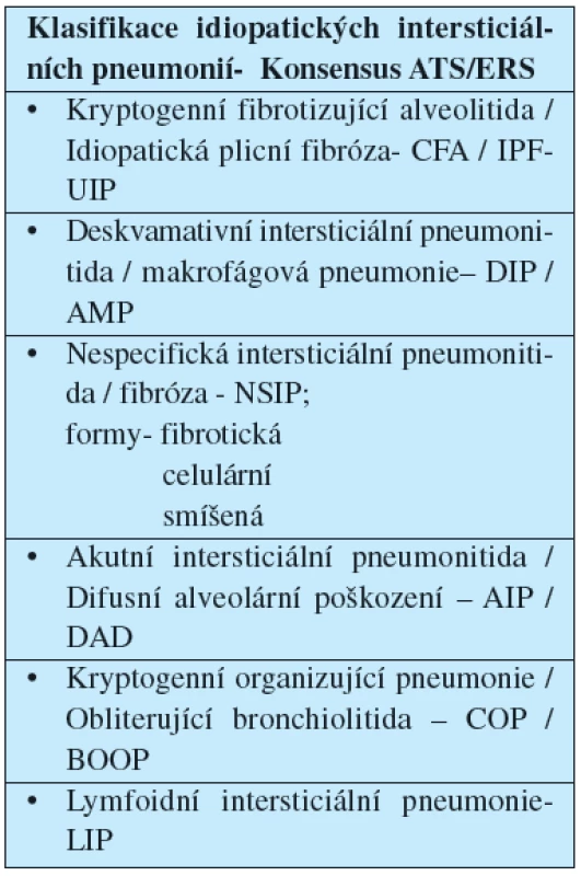 Klasifikace idiopatických intersticiálních pneumonií