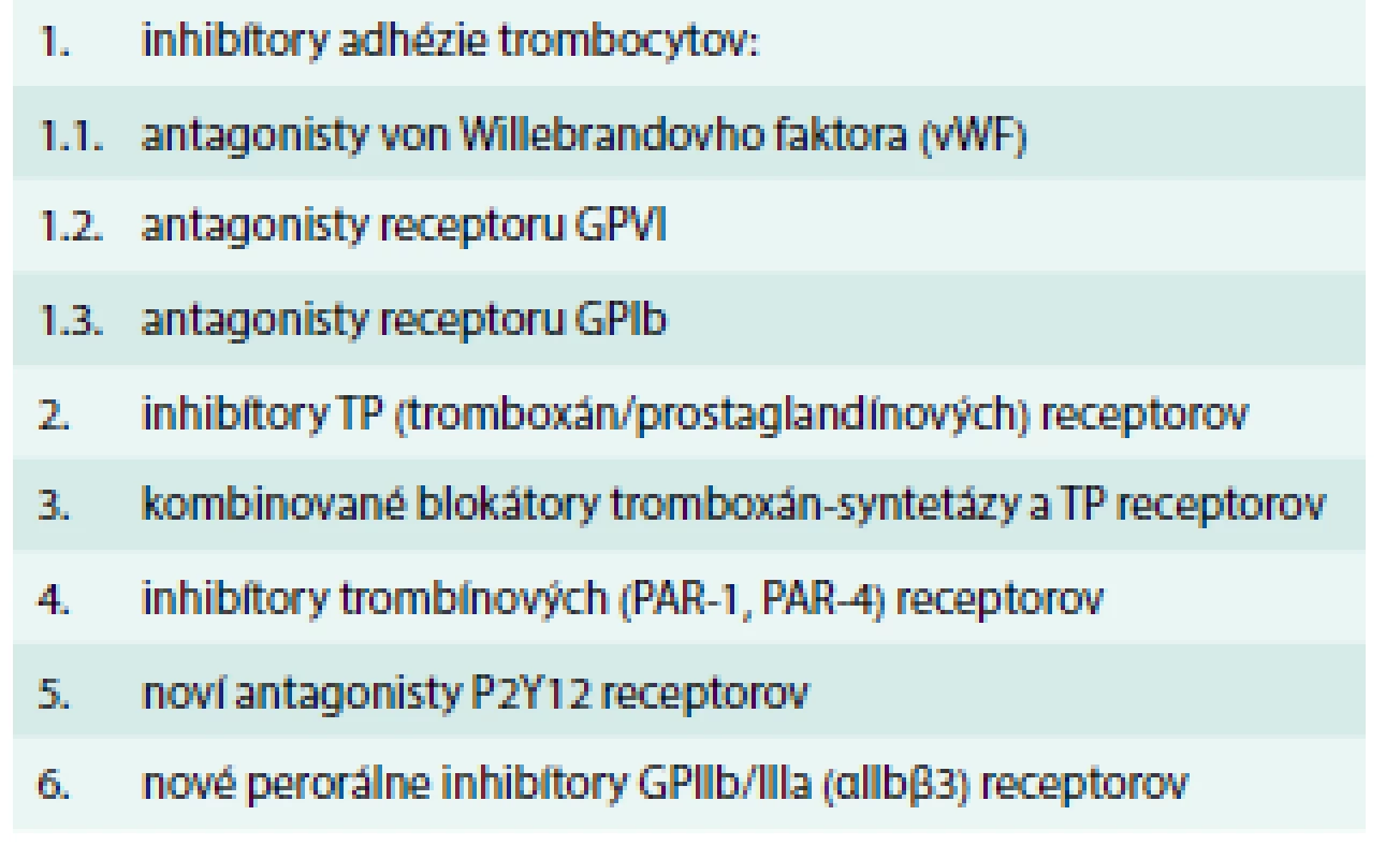 Nové artériové antitrombotiká (nové antitrombocytové lieky) [1,2,4,10,17,35]