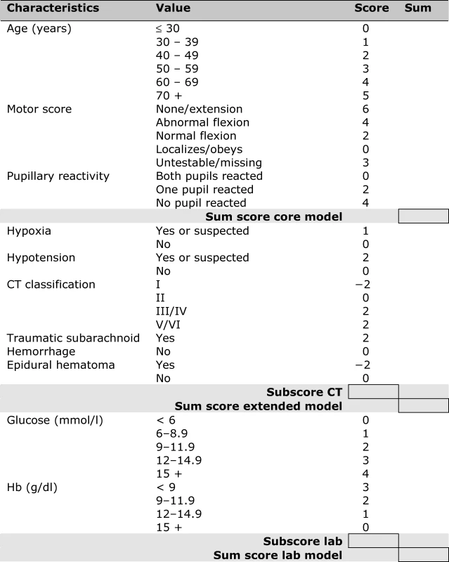Score Chart for 6 Month Outcome after TBI