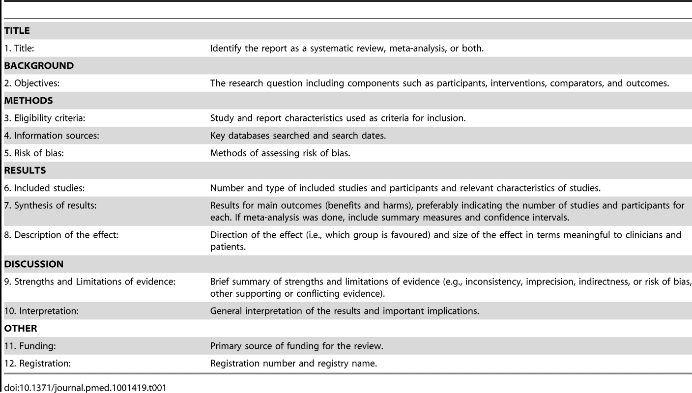 The PRISMA for Abstracts Checklist.