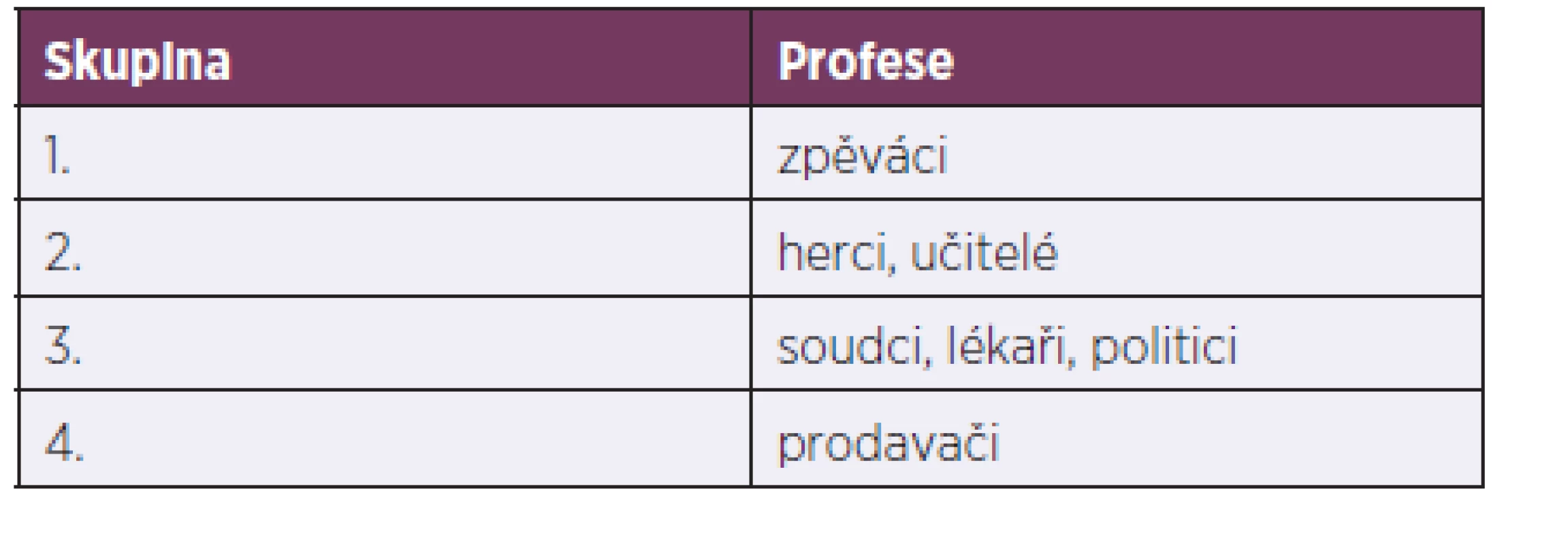 Hlasoví profesionálové podle Unie evropských foniatrů