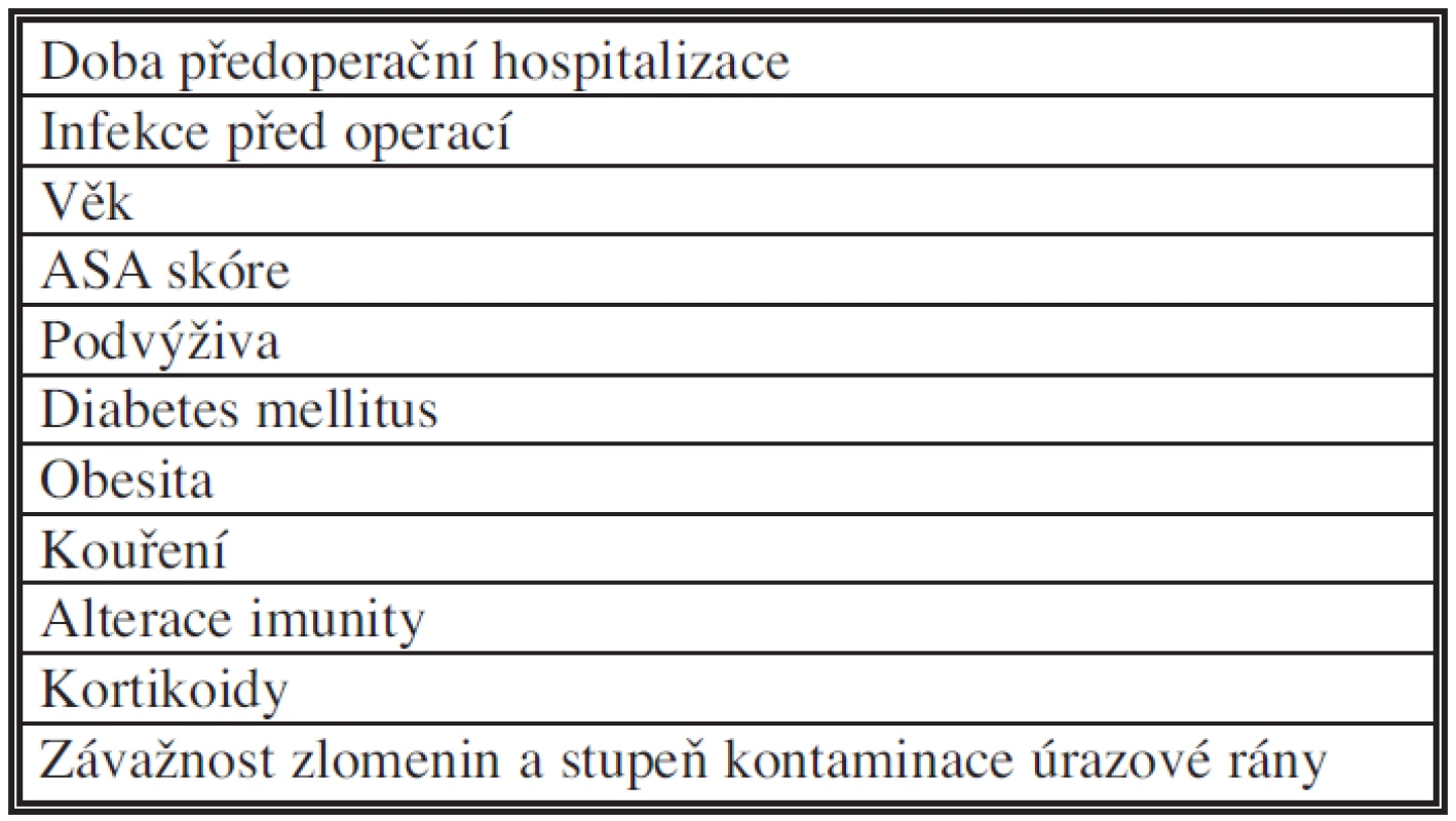Rizikové faktory infekce chirurgického místa: nemocný